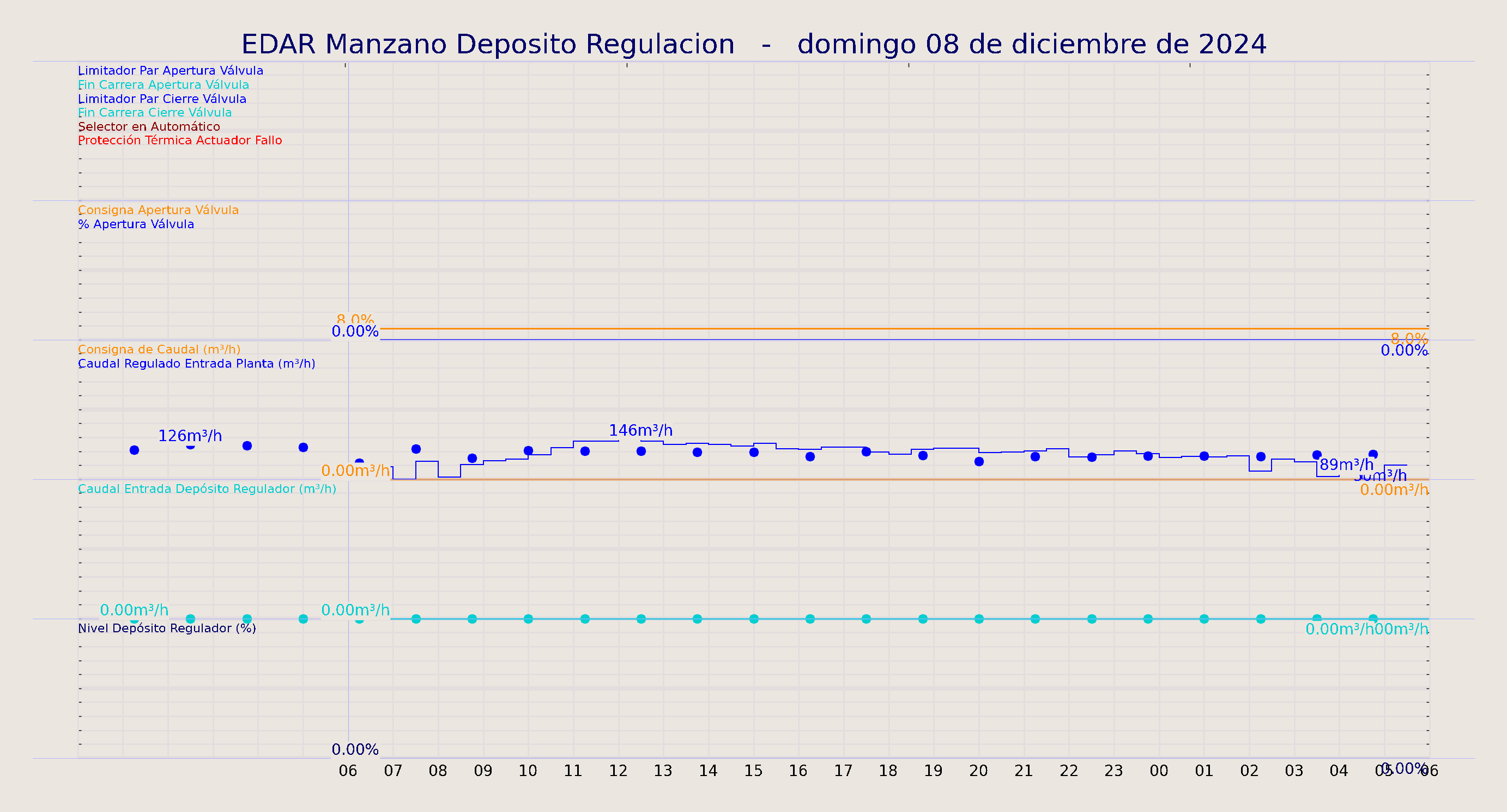 ../../imagenes/vid/2024/EDAR Manzano Deposito Regulacion/2024-12-08 EDAR Manzano Deposito Regulacion.png